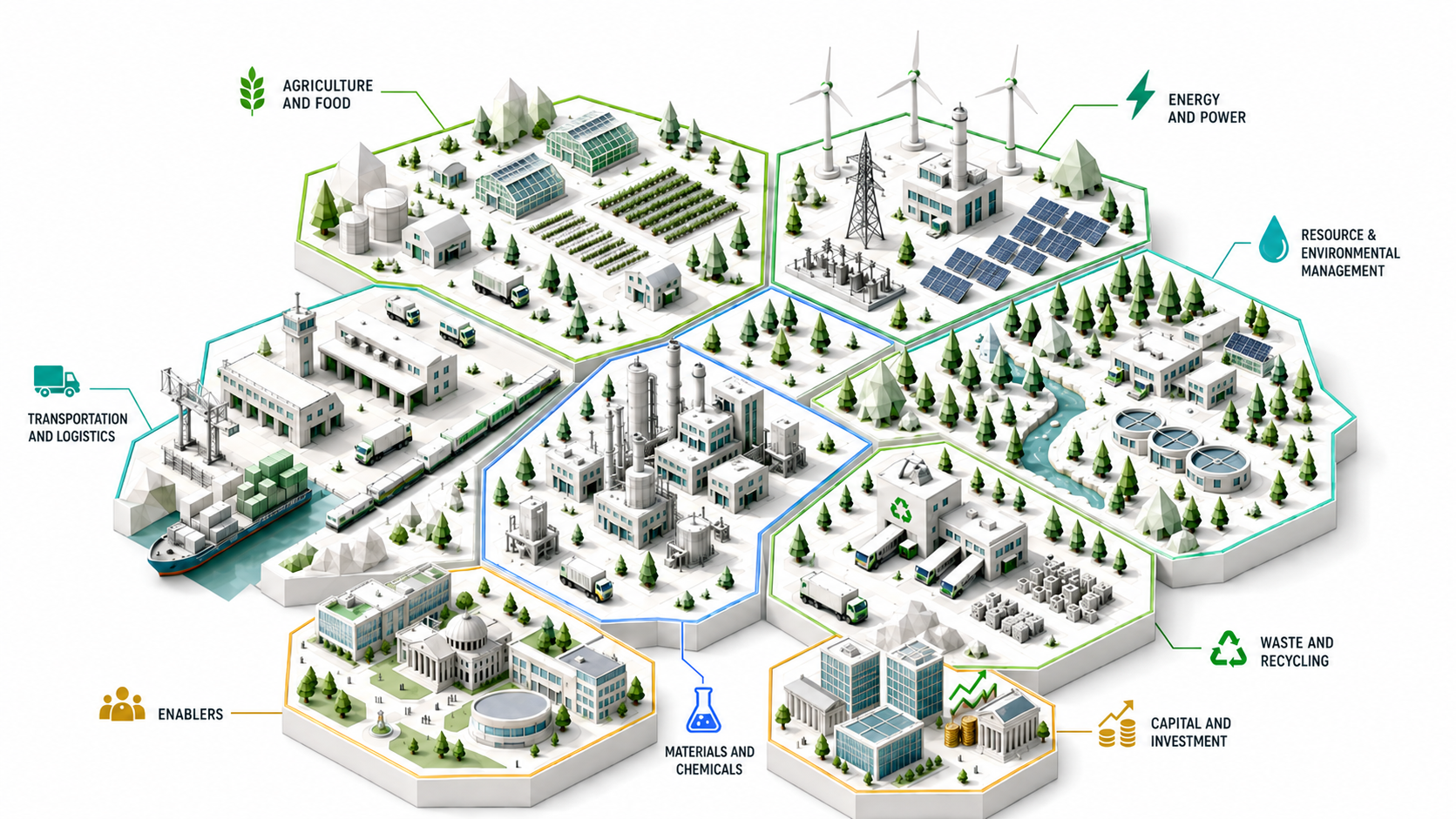 Isometric map of the New Zealand cleantech ecosystem — hexagonal zones for each sector, plus enablers and capital.